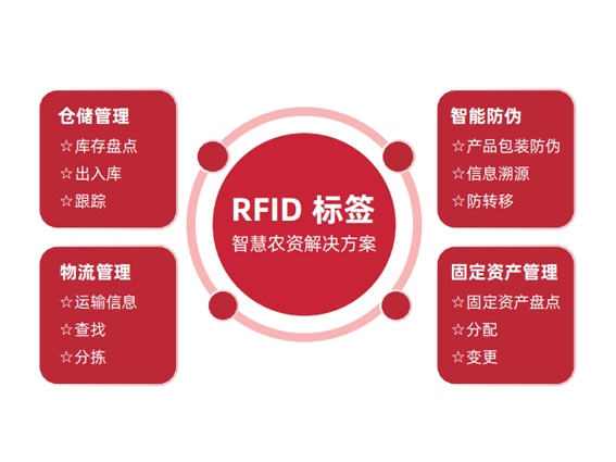 RFID識別技術